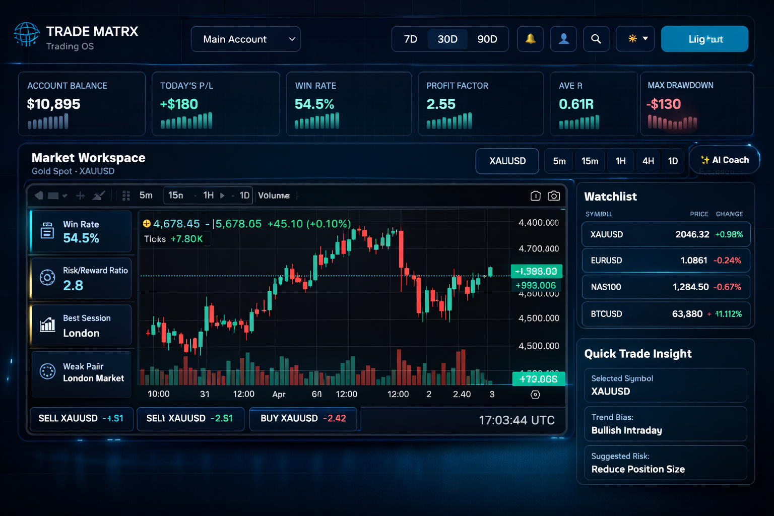 TRADE MATЯX dashboard preview